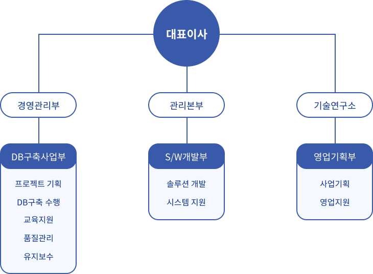 조직도 이미지